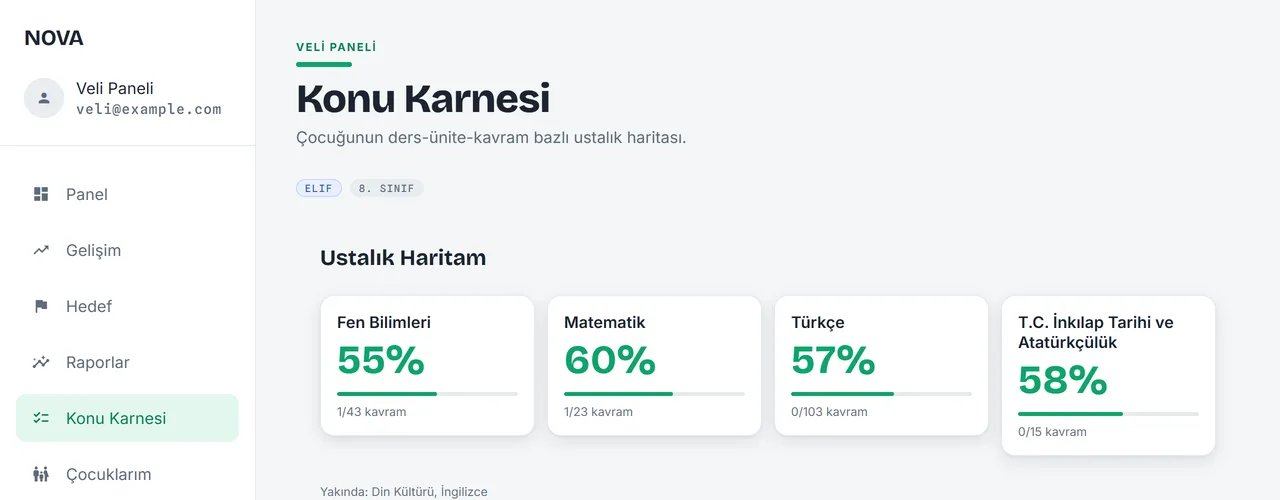 Veli paneli Konu Karnesi ekranı — ders bazında ustalık